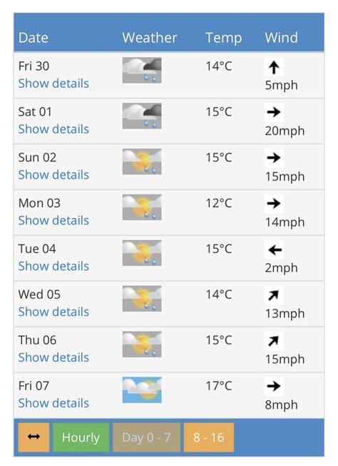 accuweather glasgow|16 day weather forecast for glasgow.